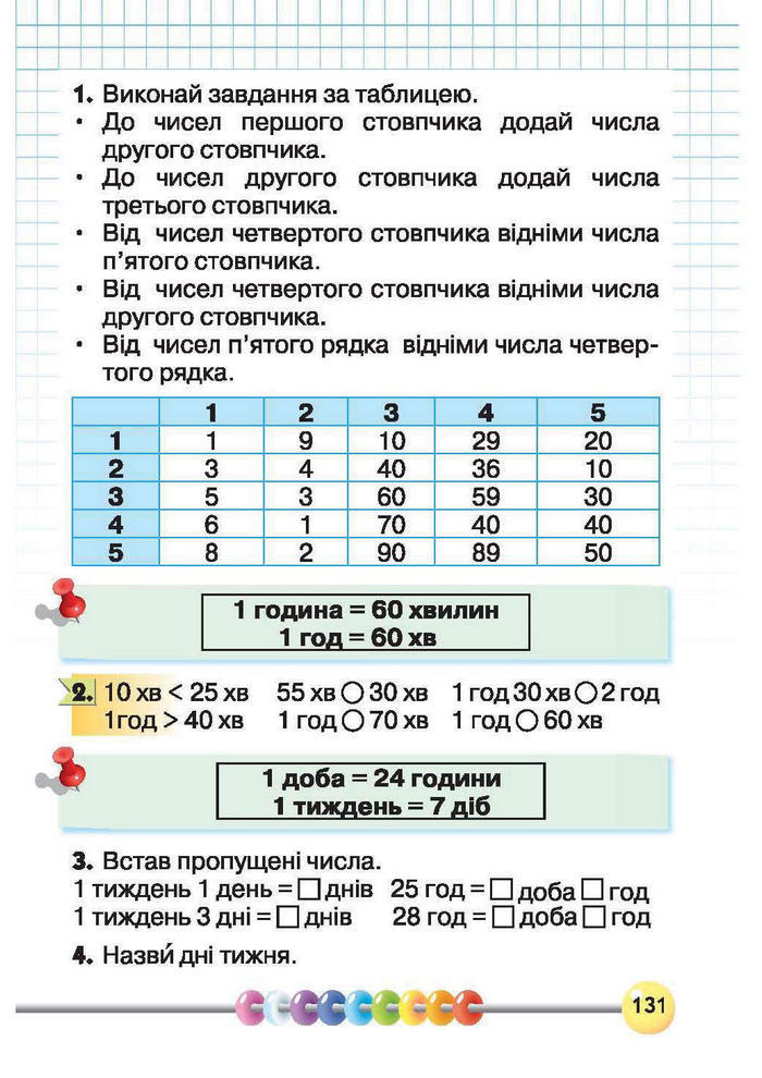 Підручник Математика 1 клас Рівкінд