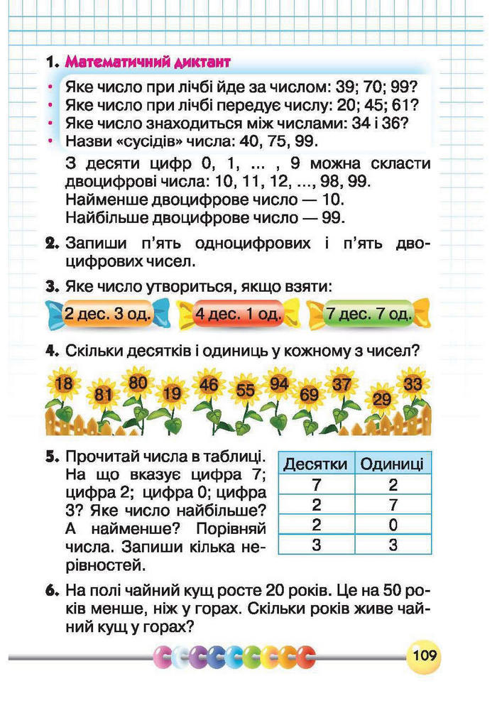 Підручник Математика 1 клас Рівкінд