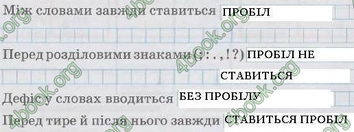 ГДЗ (Ответы, решебник) Зошит Інформатика 4 клас Ломаковська