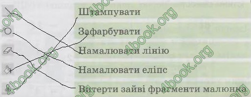 ГДЗ (Ответы, решебник) Зошит Інформатика 4 клас Ломаковська