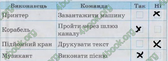 ГДЗ (Ответы, решебник) Зошит Інформатика 4 клас Ломаковська