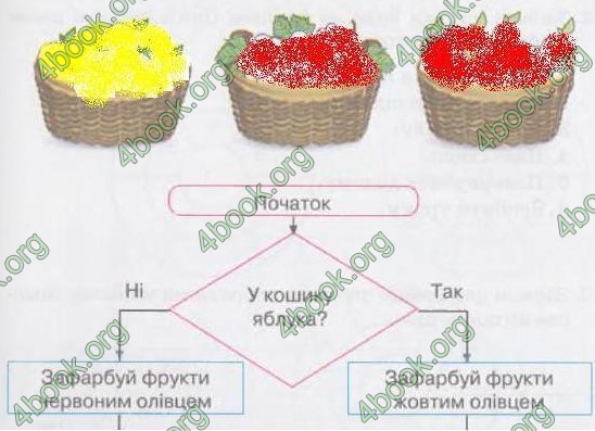 ГДЗ (Ответы, решебник) Зошит Інформатика 4 клас Ломаковська