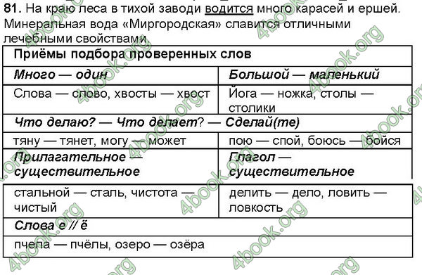 ГДЗ Русский язык 6 класс Корсаков