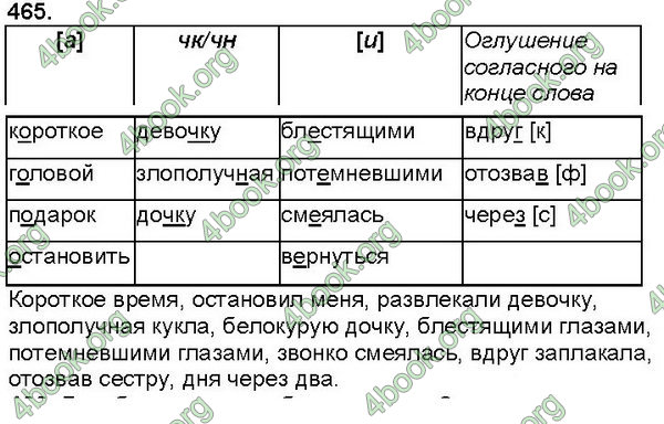 ГДЗ Русский язык 6 класс Корсаков