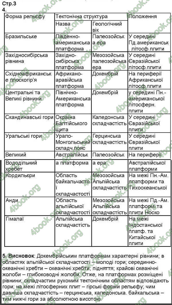 ГДЗ (Ответы, решебник) Зошит Географія 7 клас Кобернік