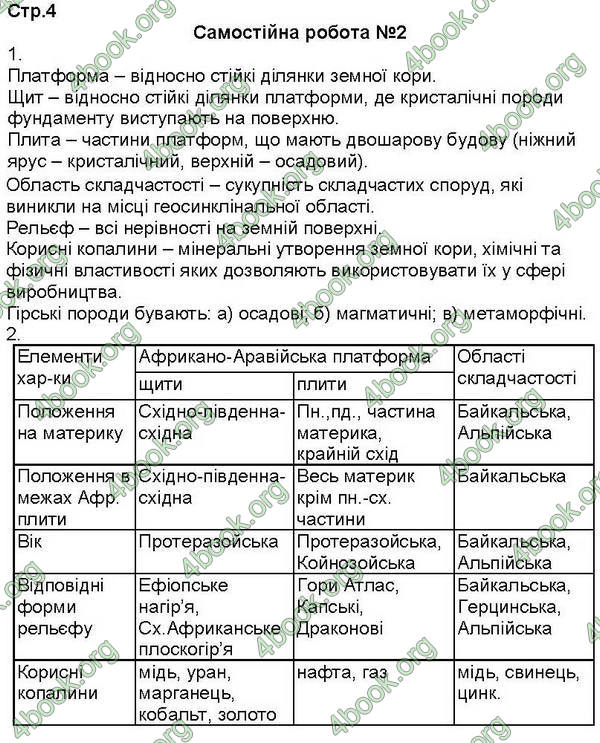 ГДЗ (Ответы, решебник) Зошит Географія 7 клас Кобернік