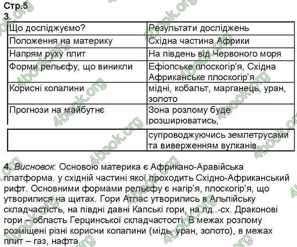 ГДЗ (Ответы, решебник) Зошит Географія 7 клас Кобернік