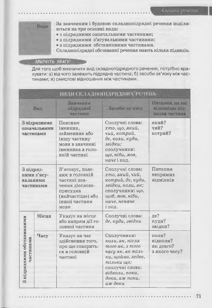 Підручник Українська мова 9 клас Заболотний (Укр.)