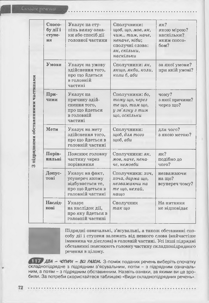 Підручник Українська мова 9 клас Заболотний (Укр.)