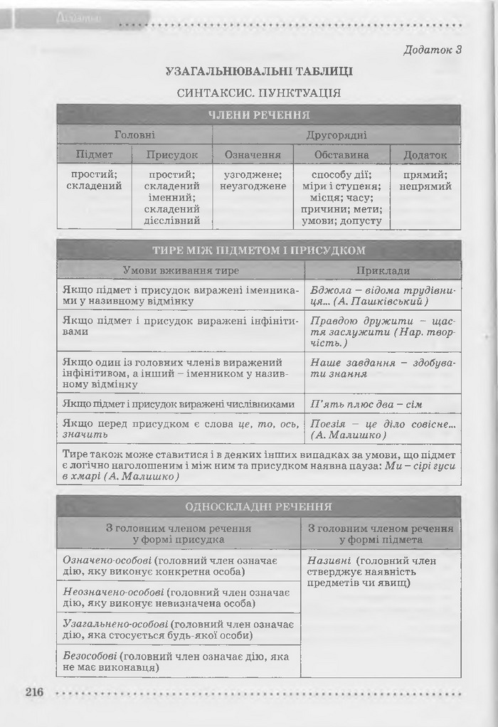 Підручник Українська мова 9 клас Заболотний (Укр.)