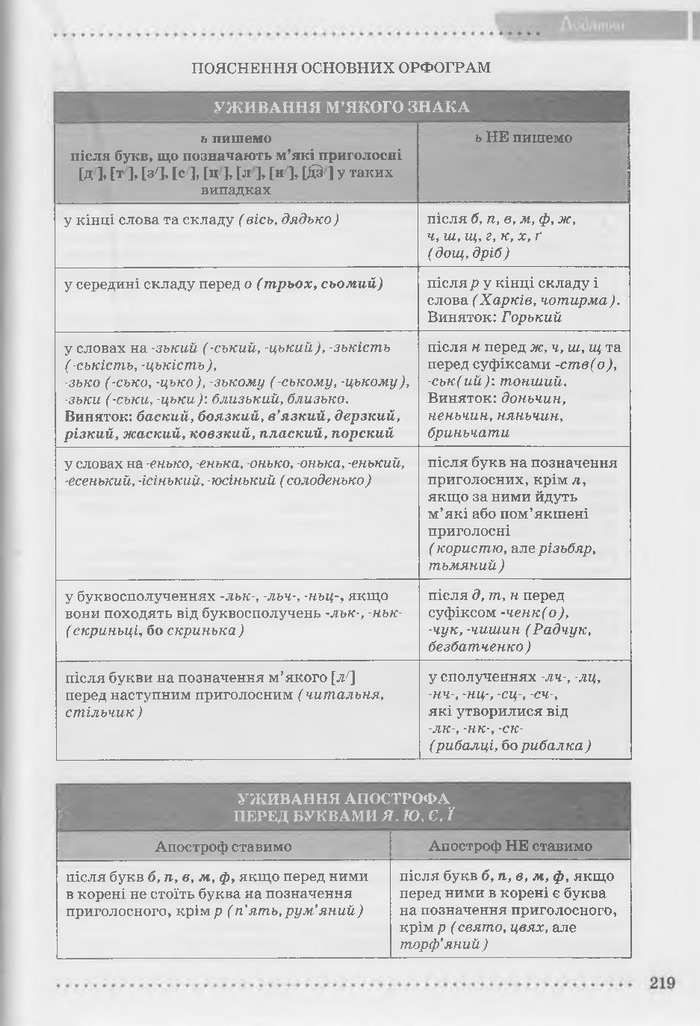 Підручник Українська мова 9 клас Заболотний (Укр.)