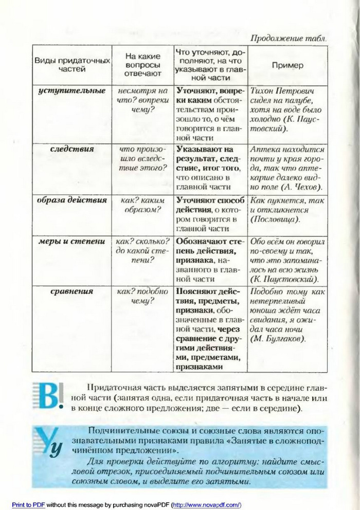 Русский язык 9 класс Рудяков (Рус.)