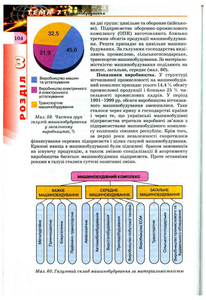 Підручник Географія 9 клас Пестушко