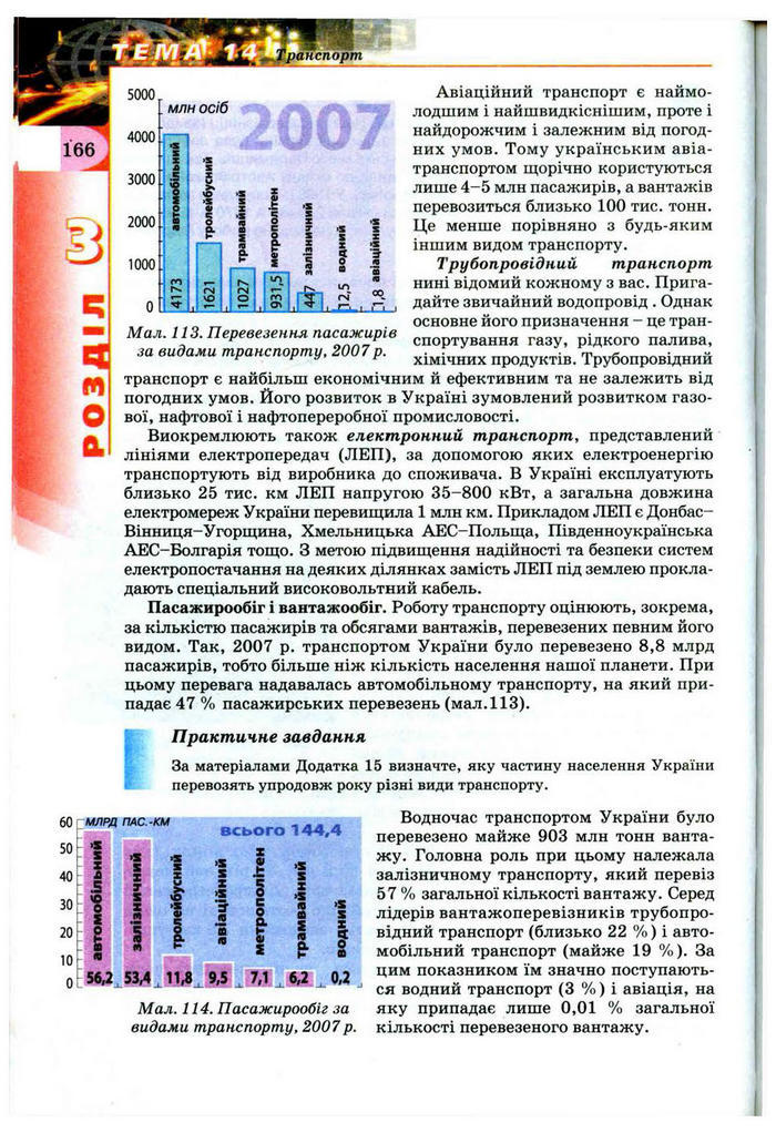 Підручник Географія 9 клас Пестушко