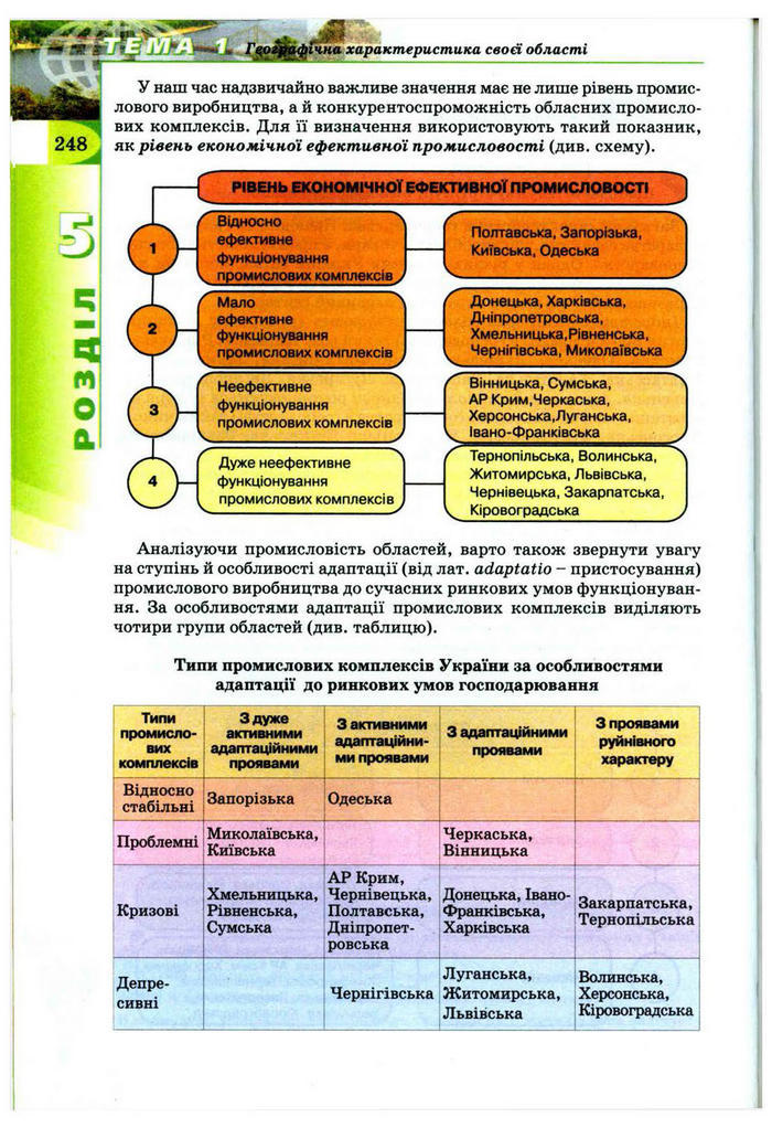 Підручник Географія 9 клас Пестушко