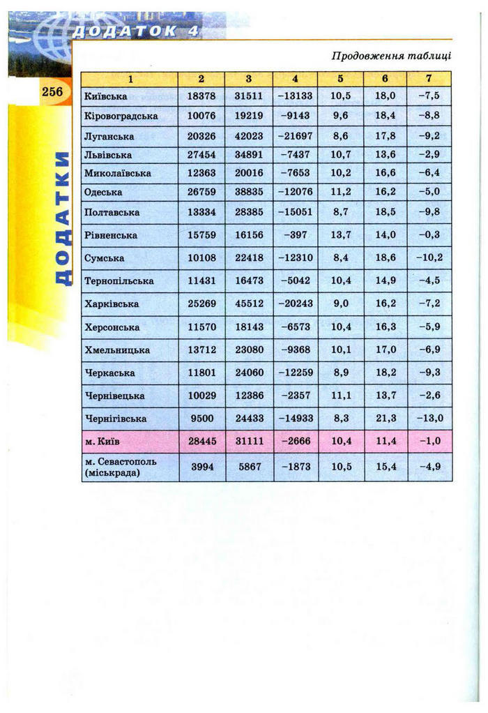 Підручник Географія 9 клас Пестушко