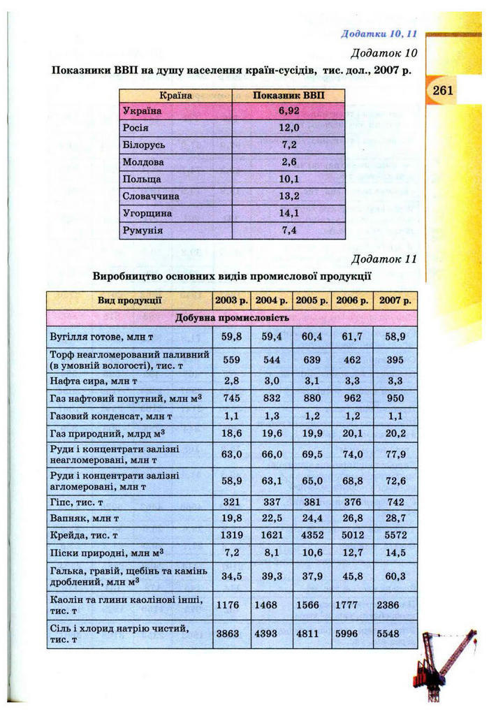 Підручник Географія 9 клас Пестушко