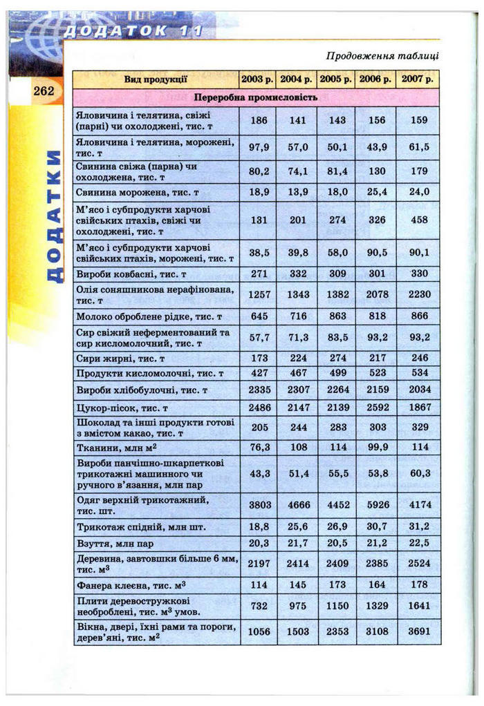 Підручник Географія 9 клас Пестушко