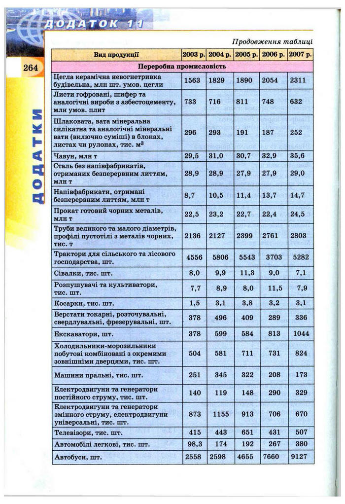 Підручник Географія 9 клас Пестушко