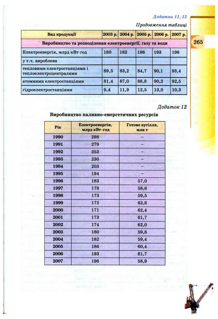 Підручник Географія 9 клас Пестушко