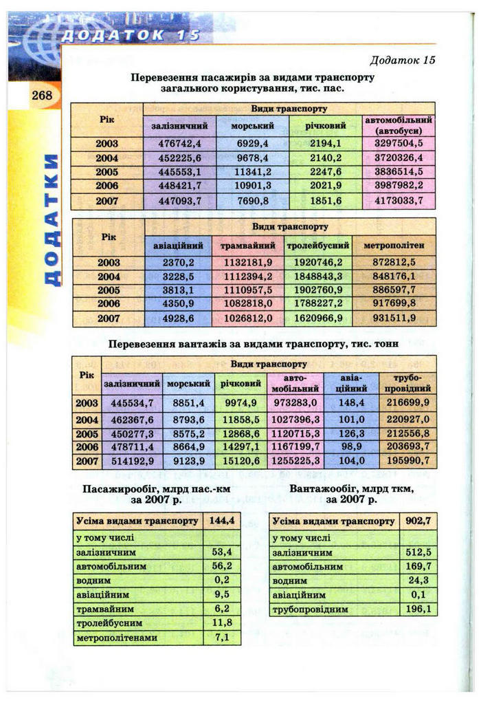 Підручник Географія 9 клас Пестушко