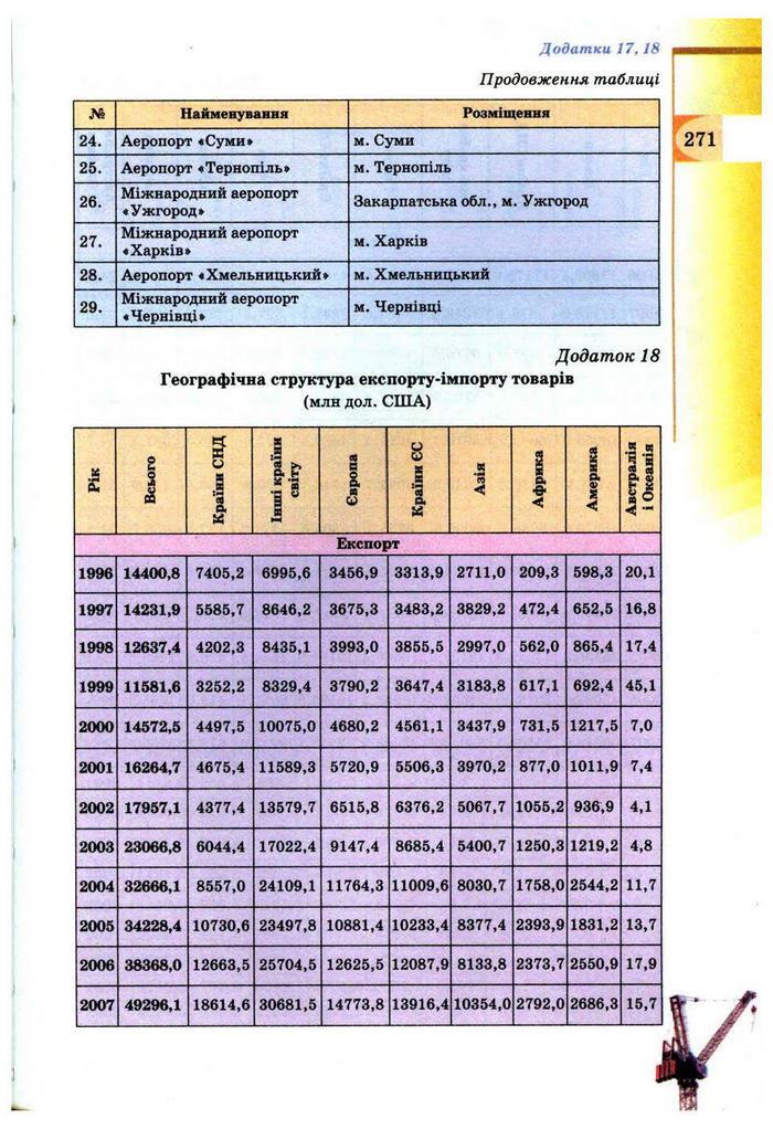 Підручник Географія 9 клас Пестушко