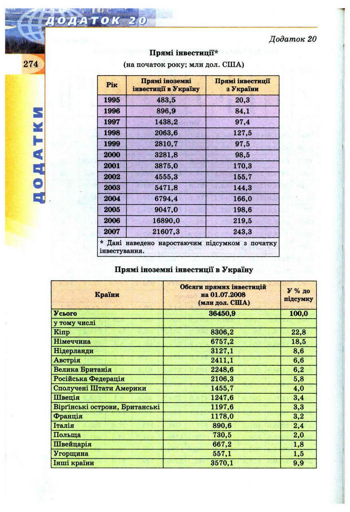 Підручник Географія 9 клас Пестушко