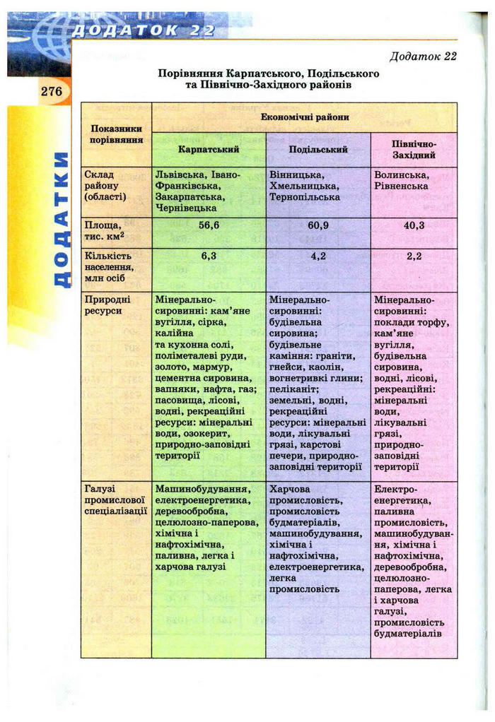 Підручник Географія 9 клас Пестушко