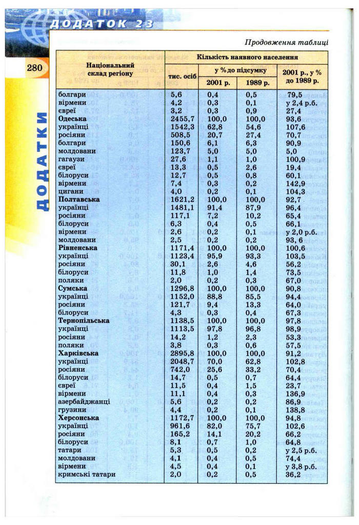 Підручник Географія 9 клас Пестушко