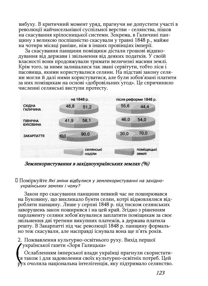 Історія України 9 клас Турченко 2011