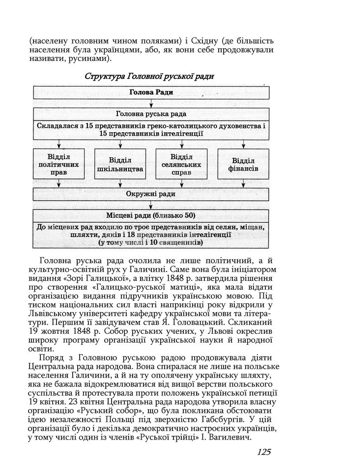 Історія України 9 клас Турченко 2011