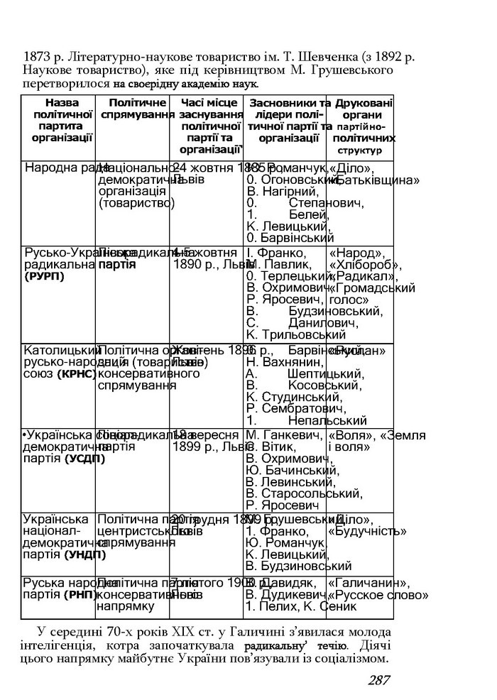 Історія України 9 клас Турченко 2011