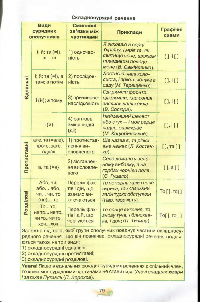 Українська мова 9 клас Тихоша (Поглиб.)