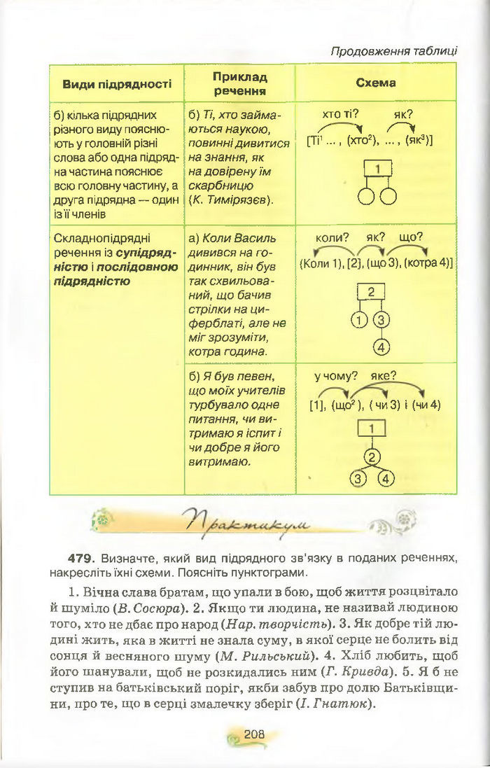 Українська мова 9 клас Тихоша (Поглиб.)