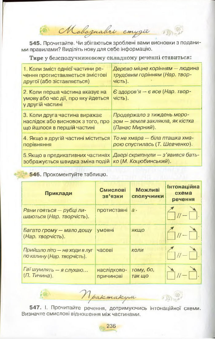 Українська мова 9 клас Тихоша (Поглиб.)