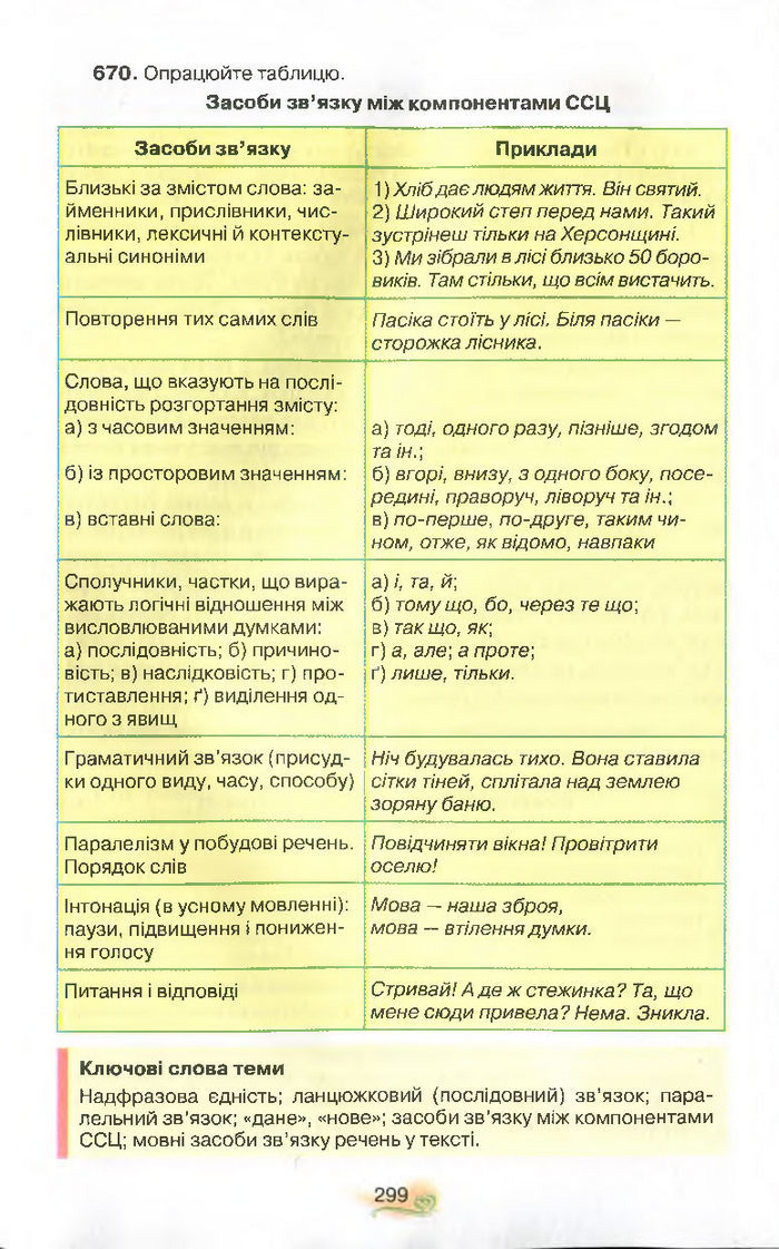 Українська мова 9 клас Тихоша (Поглиб.)