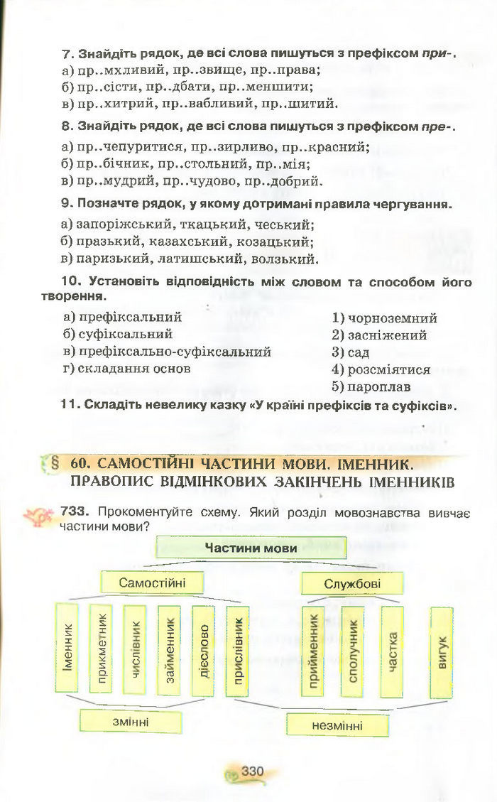 Українська мова 9 клас Тихоша (Поглиб.)