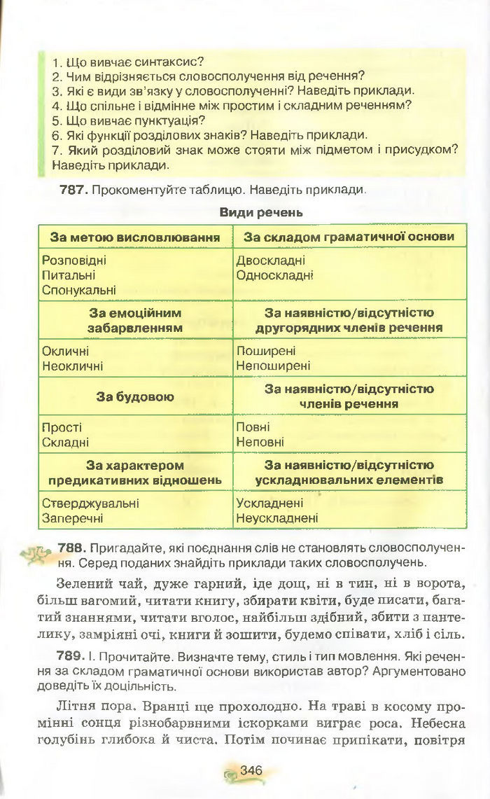 Українська мова 9 клас Тихоша (Поглиб.)