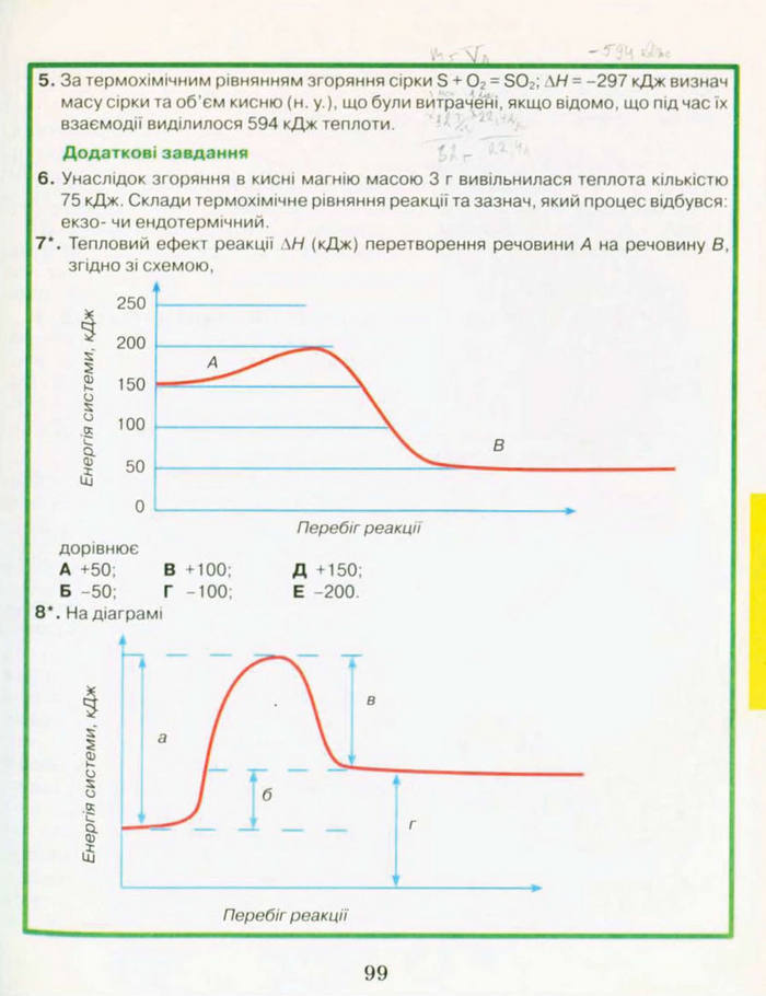 Підручник Хімія 9 клас Буринська