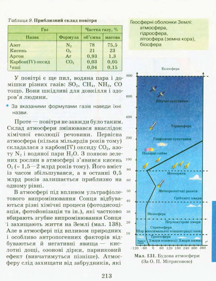 Підручник Хімія 9 клас Буринська