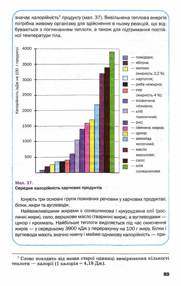 Підручник Хімія 9 клас Попель (Укр.)