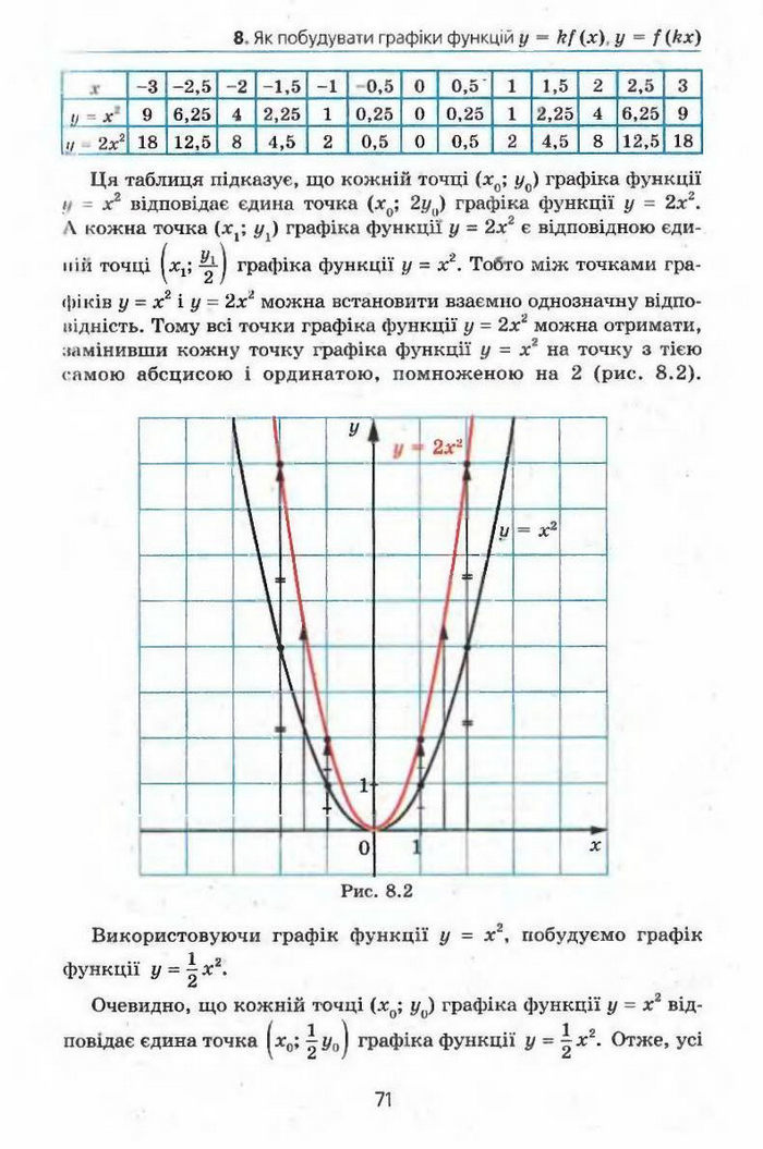 Алгебра 9 клас Мерзляк (з поглибленим вивченням)