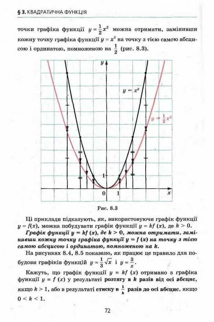 Алгебра 9 клас Мерзляк (з поглибленим вивченням)