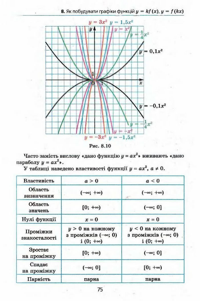 Алгебра 9 клас Мерзляк (з поглибленим вивченням)