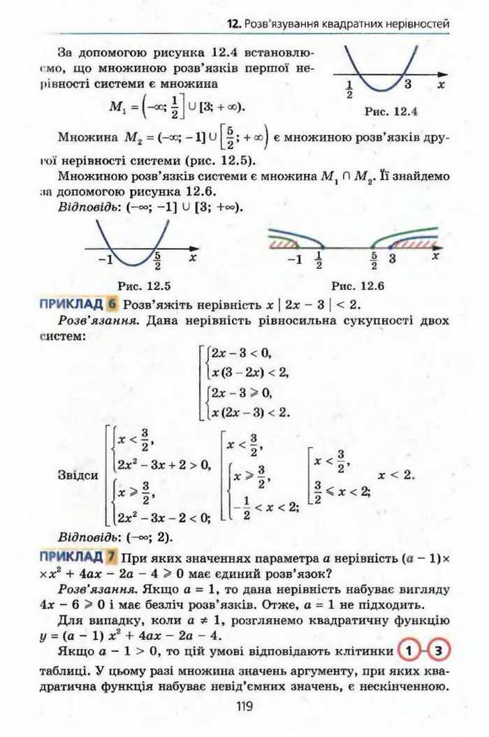 Алгебра 9 клас Мерзляк (з поглибленим вивченням)