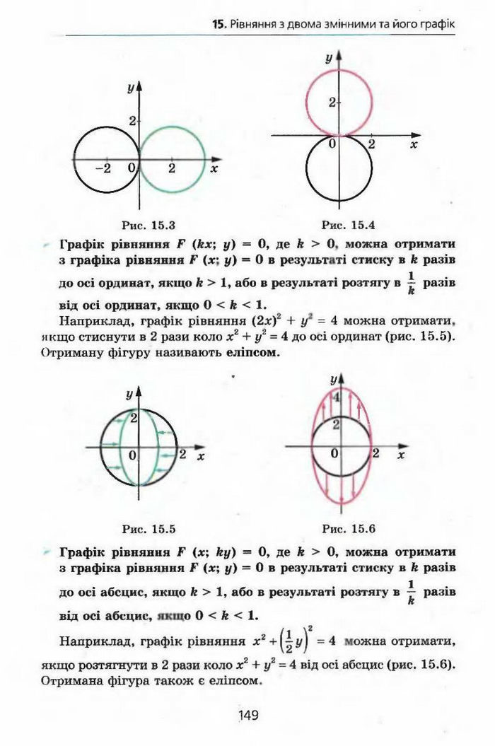 Алгебра 9 клас Мерзляк (з поглибленим вивченням)