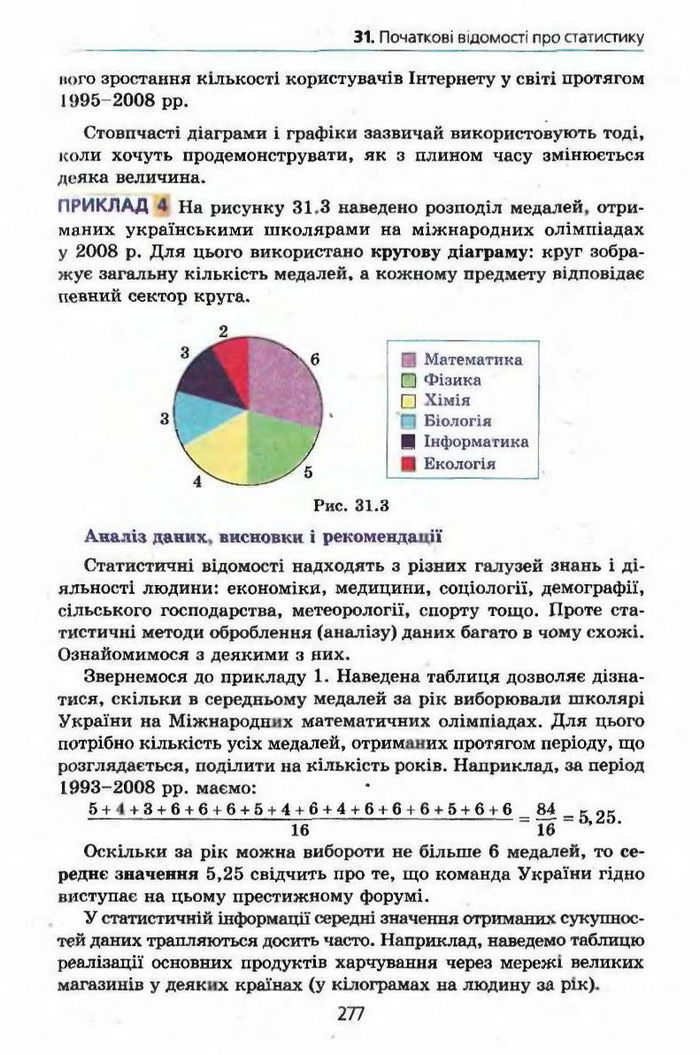 Алгебра 9 клас Мерзляк (з поглибленим вивченням)