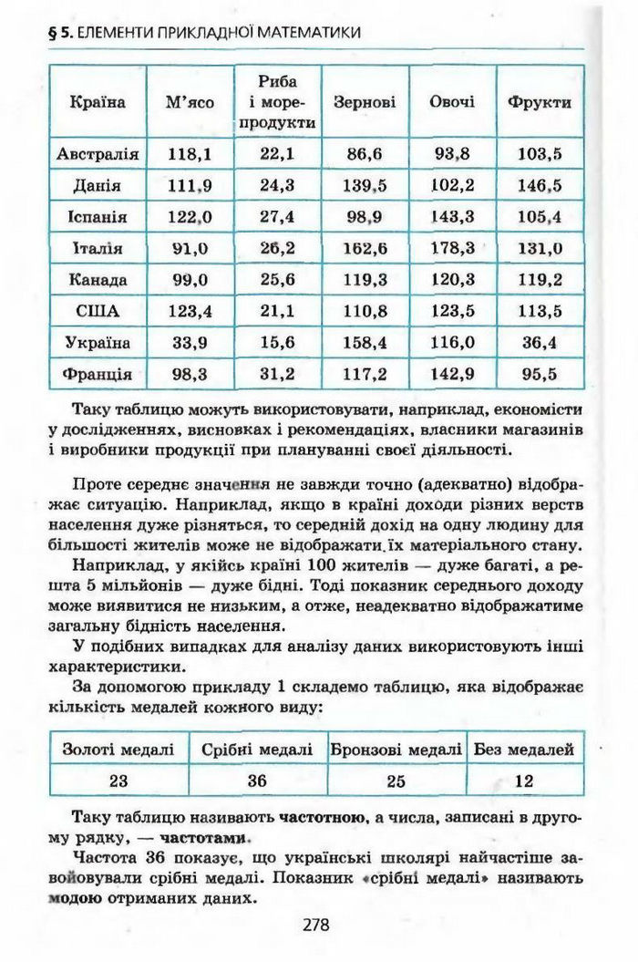 Алгебра 9 клас Мерзляк (з поглибленим вивченням)