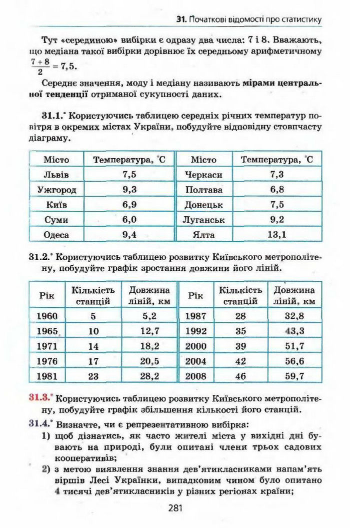 Алгебра 9 клас Мерзляк (з поглибленим вивченням)