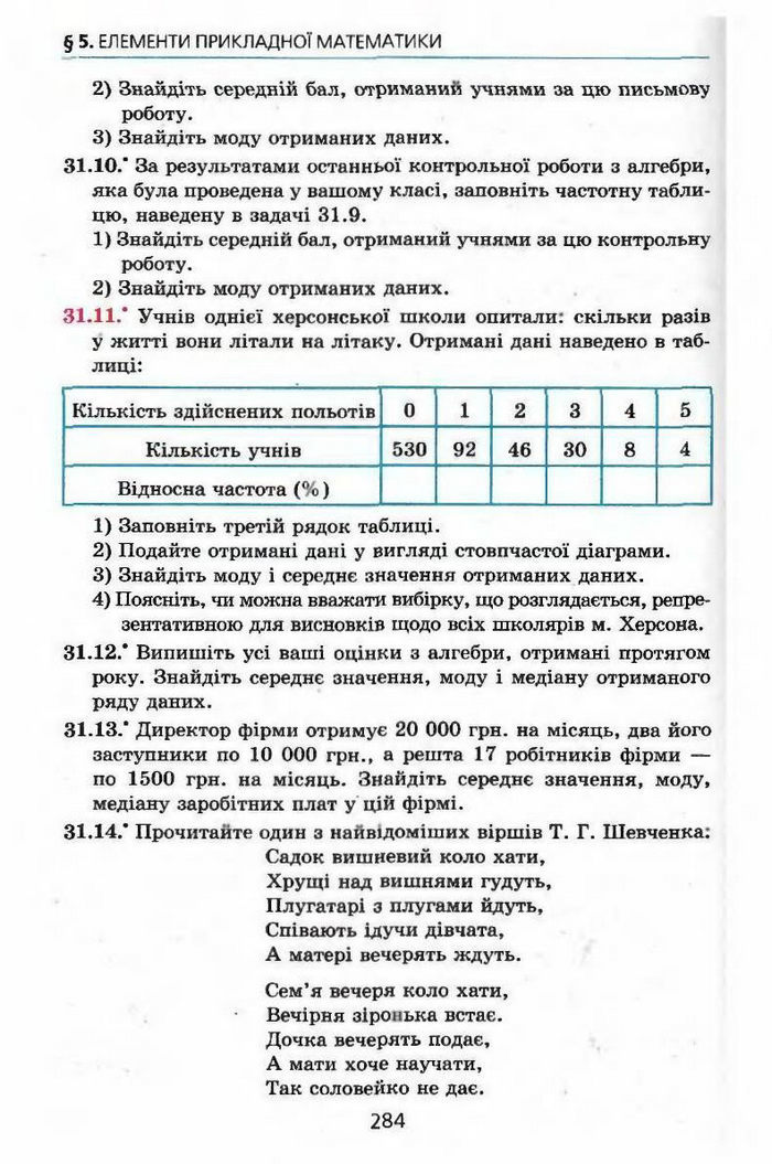 Алгебра 9 клас Мерзляк (з поглибленим вивченням)